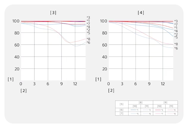 Sony E PZ 10-20mm F4 G Lens MTF Chart